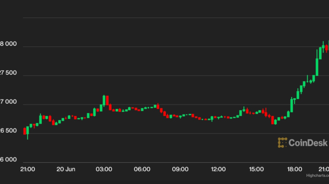 BTC Price Rally to $28K Causes the Largest Short Squeeze This Month