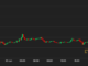 BTC Price Rally to $28K Causes the Largest Short Squeeze This Month
