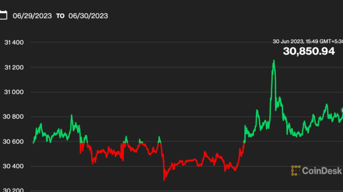 BTC Steady Near $31K After Options Expiry, USD Index Rises Ahead of Key U.S. Inflation Data