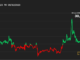 BTC Steady Near $31K After Options Expiry, USD Index Rises Ahead of Key U.S. Inflation Data