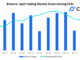 Binance’s Market Share Fell Further in June
