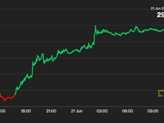 Bitcoin (BTC) Crosses $29K for First Time Since May