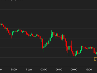 Bitcoin BTC Price Falls Below $26.5K as Crypto Market Fades Amid Coinbase, Binance Angst