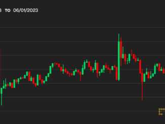 Bitcoin BTC Price Has Reached 'a General Accumulation Phase': Analyst