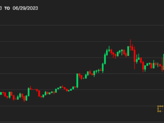 Bitcoin BTC Price Hovers Over $30.3K Despite Renewed Inflation Worries