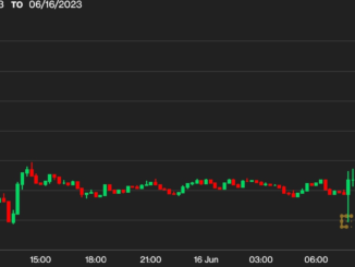 Bitcoin BTC Price Recrosses $26.3K to Hit Highest Level in a Week Amid BlackRock Optimism