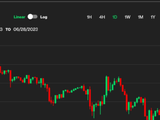 Bitcoin BTC Price Retreats, Quickly Regains $30K Perch as Investors Mull ETF Timing, Inflation