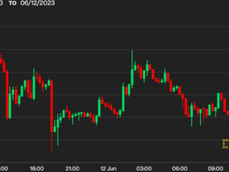 Bitcoin Dithers Below $26K as Investors Eye CPI Data, FOMC Rate Hike Decision