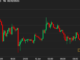 Bitcoin Dithers Below $26K as Investors Eye CPI Data, FOMC Rate Hike Decision