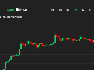 Bitcoin Holds Above $30K as Investors Await Historically Strong July, Eye Options Expiry