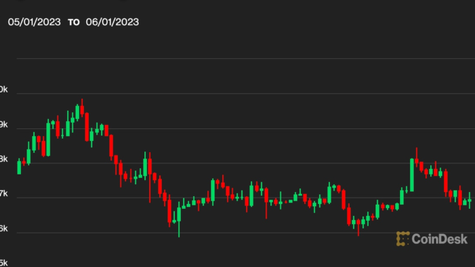 Bitcoin Lingers Under $27K to Continue Its May Sluggishness Amid Inflation Concerns