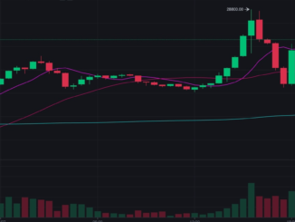 Bitcoin Price (BTC), ETH, USDT Trade at Premiums on Binance.US as Users Flee Following SEC Lawsuit