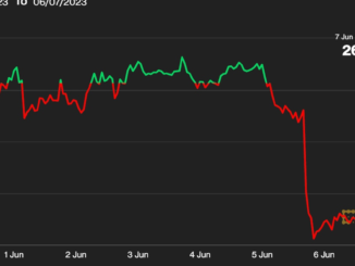 Bitcoin Price (BTC) Shows Resilience Amid SEC Lawsuits Against Binance, Coinbase
