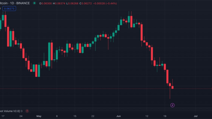 Bitcoins-Ferocious-ETF-Fueled-Rally-Puts-Ether-at-Weakest-Price-Versus.png Bitcoin’s Ferocious ETF-Fueled Rally Puts Ether at Weakest Price Versus BTC in 2 Months