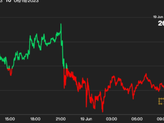 BlackRock Files for a Spot Bitcoin (BTC) ETF