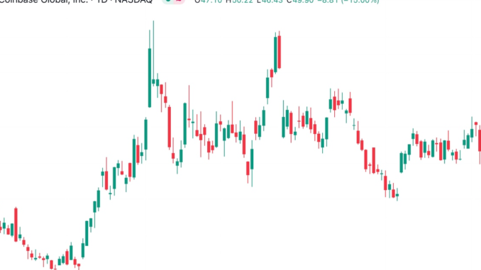 Coinbase (COIN) Shares Slump After SEC Files Suit Against Company