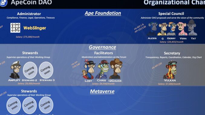 Debate Over ApeCoin DAO Special Council Salaries Spreads on Twitter