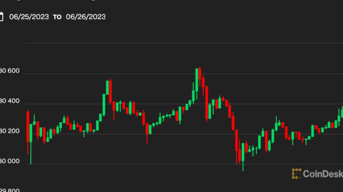 First Mover Asia: Bitcoin Could Experience Price Turbulence as $30K Is Tested
