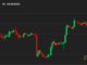 First Mover Asia: Bitcoin Slips Back to $26.3K in Weekend Trading as Investors Weigh Potential Interest Rate Decisions