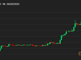 First Mover Asia: Bitcoin Surge May 'Not Be the Beginning of the End of the Bear Market,' Analyst Says
