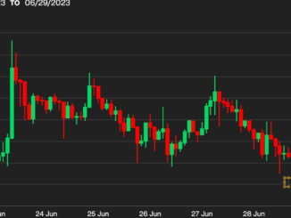Large Bitcoin BTC Price Holders Content to Hold Long Positions Amid Regulatory Turmoil