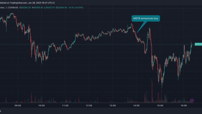 MicroStrategy's Bitcoin Purchases Tend to Be Short-Term Negative for Prices, Research Shows