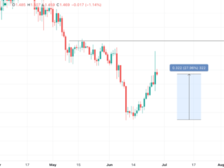 NEAR Protocol, Injective in Top Crypto Gainers - Ecoterra, $LPX Next Altcoins to Explode?