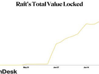 Raft’s R Stablecoin Surges as Traders Embrace Liquid Staking Ether Products