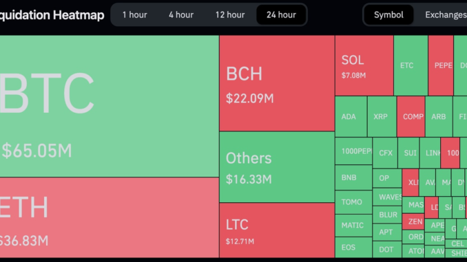 Sudden Crypto Volatility Spurs $216M in Losses, Liquidating Both Long and Short Positions