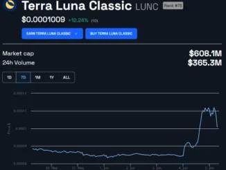 Terra Classic (LUNC) Surges 20% in Anticipation of Parity Upgrade