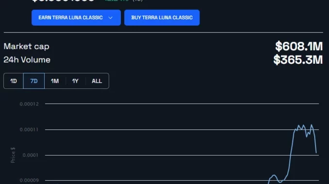 Terra Classic (LUNC) Surges 20% in Anticipation of Parity Upgrade