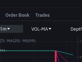TrueUSD Depegs on Binance.US, Drops to 80 Cents Against Tether