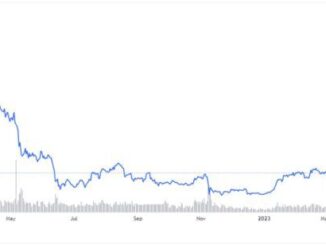 Cumulative crypto market capitalization and volume in dollar terms. Source: TradingView