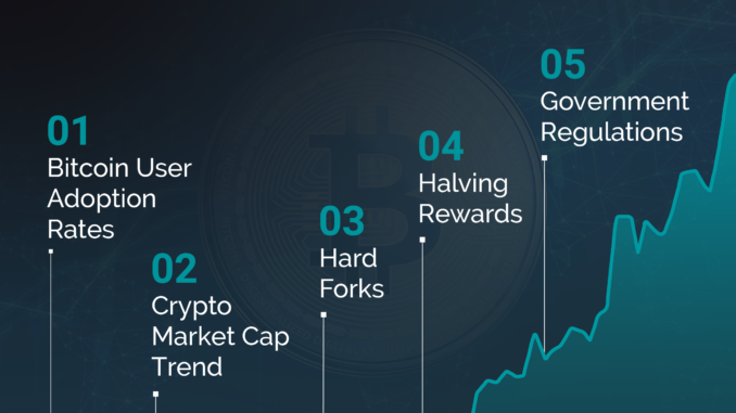 how-will-it-influence-bitcoin-btc