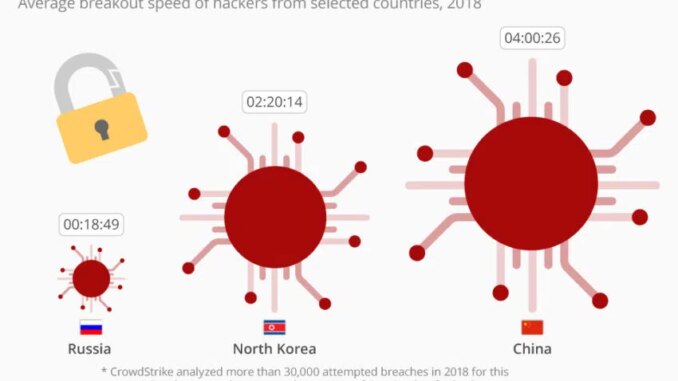 watch-out-north-korean-crypto-hackers-are-getting-smarter
