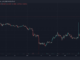 1inch Token Surges 58% as Daily Trading Volume Spikes to 20-Month High; Investor Moves $3.7M to Binance