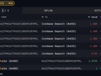 Andreessen Horowitz Unloads $7M of MakerDAO’s MKR Tokens as Price Soars