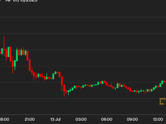 BTC Options Traders Shrug Off Post-CPI Choppy Price Action