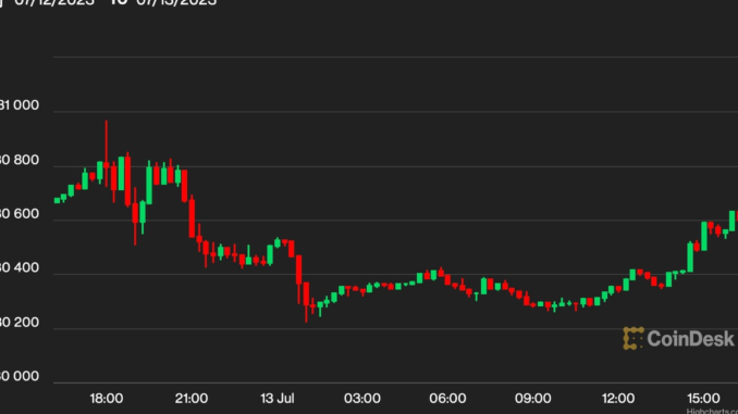 BTC Options Traders Shrug Off Post-CPI Choppy Price Action