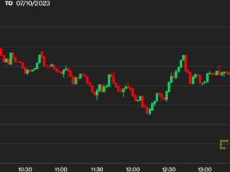 BTC Price Holds Above $30K as China Factory Price Data Points to End of Global Liquidity Tightening Cycle