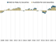 Unrealized bond market losses. Source: Twitter/@KobeissiLetter