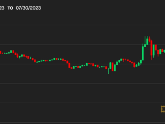 Bitcoin BTC Price Dips Below $29.2K After Curve Exploit but Continues Its Range-Bound Ways; ETH, SOL, MATIC Sink