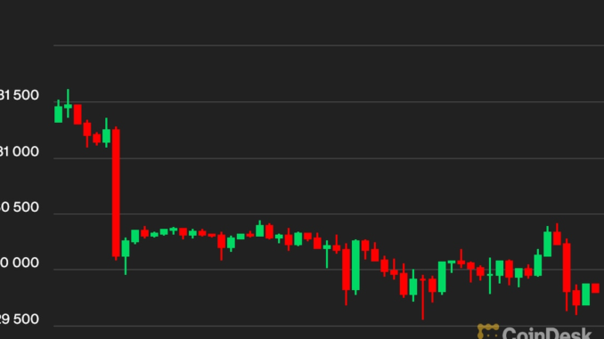 Bitcoin BTC Price Fear and Greed Index Sinks Into Neutral Territory, a Reflection of Investor Uncertainty