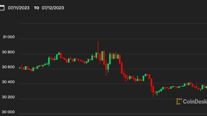 Bitcoin-BTC-Price-Holds-Steady-Over-30K-as-Inflation-Data.png Bitcoin BTC Price Holds Steady Over $30K as Inflation Data, Macro Issues Leave Investors Increasingly Unmoved