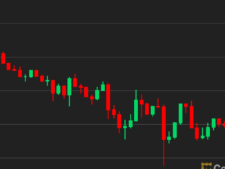 Bitcoin BTC Price Lingers Below $30K, While XRP Continues Its Rally