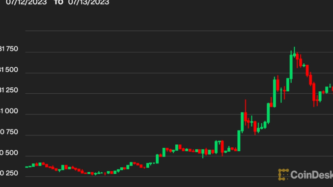 Bitcoin BTC Price Soars to One-Year High at $31.7K as Investors Savor Partial Ripple Victory