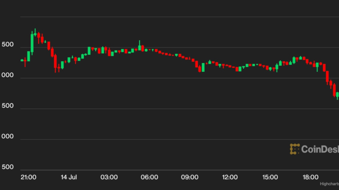 Bitcoin, Crypto Prices Buckle After Altcoin Frenzy on XRP Ruling