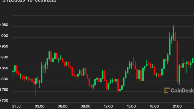 Bitcoin Dawdles Below $30K as Investors Eye Coming Fed Rate Decision, BTC Options Expiry