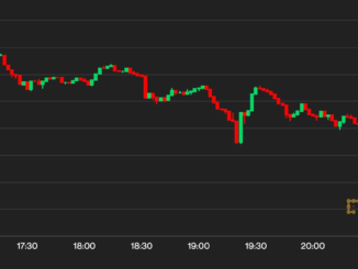 Bitcoin Dips Below $30K to Lowest Since Late June as Altcoins Pare Gains From XRP Lawsuit