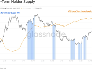 Bitcoin Long-Term Holders Control 75% of Circulating Supply: Glassnode